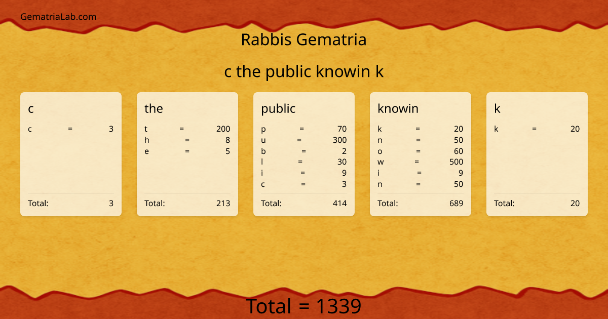 c the public knowin k in rabbis Gematria